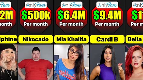 Top Earners on OnlyFans